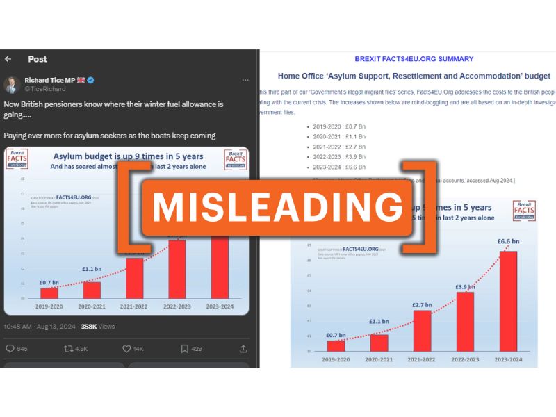 The photo shows a misleading post on Richard Tice's profile and research published on Facts4EU.